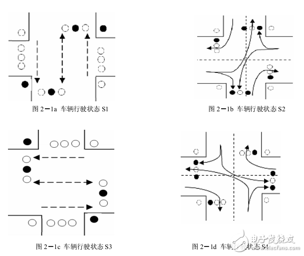 交通燈控制系統設計 