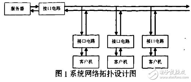 基于AT89S52的網絡控制系統設計應用