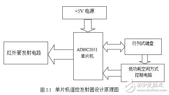 AT89C2051的紅外控制發射器設計指南