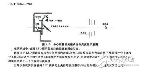 關于分布光度計的種類