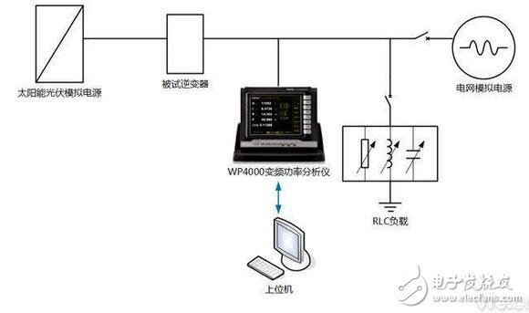 基于光伏防孤島保護裝置的作用、工作原理及設計標準