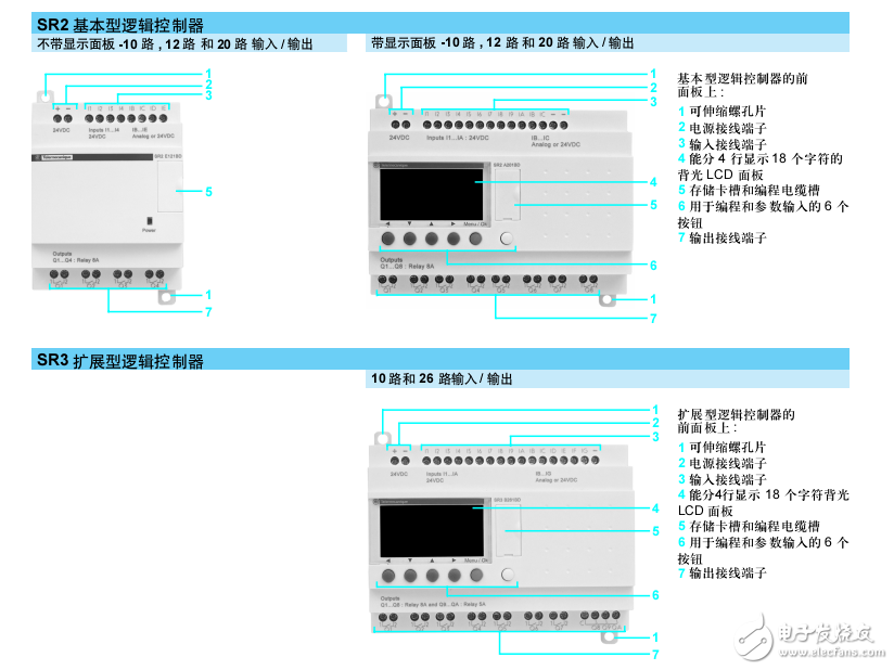 Zelio Logic邏輯控制器的型號(hào)及軟件的介紹