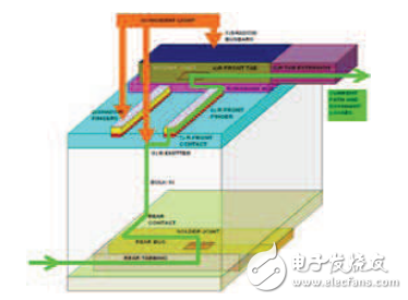 焊帶有效電阻、電流失配和光學損耗等晶體硅組件封裝功率損失的理論分析