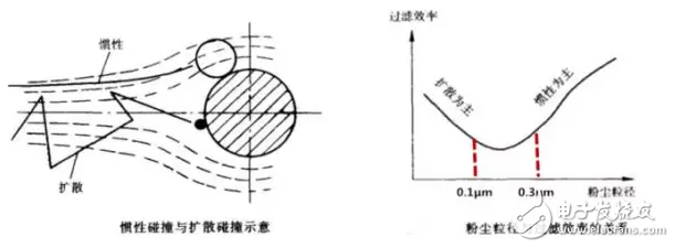 新風系統(tǒng)HEPA等凈化技術的對比及各自優(yōu)缺點的分析