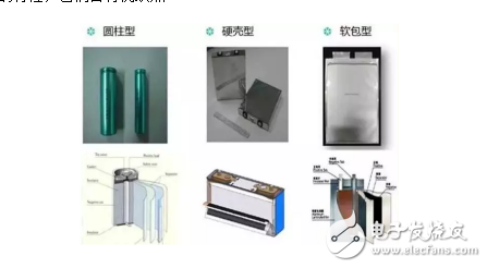 鋰電池三種封裝形式的結(jié)構(gòu)特點及各自優(yōu)缺點分析以及技術(shù)特性的對比