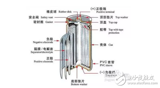 鋰電池三種封裝形式的結(jié)構(gòu)特點及各自優(yōu)缺點分析以及技術(shù)特性的對比