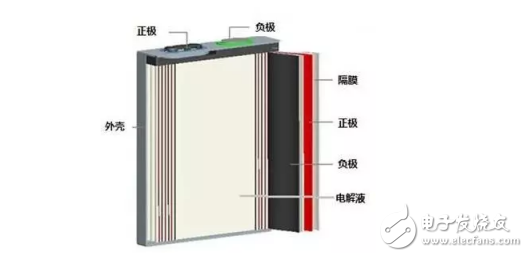 鋰電池三種封裝形式的結(jié)構(gòu)特點及各自優(yōu)缺點分析以及技術(shù)特性的對比
