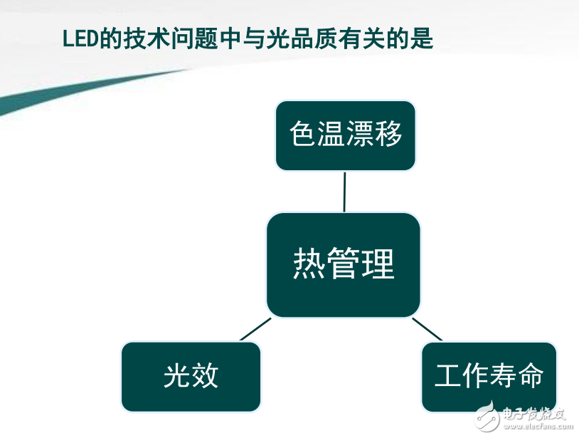LED照明技術的終極目標之智能照明系統的環境辨識與光品質閉環控制