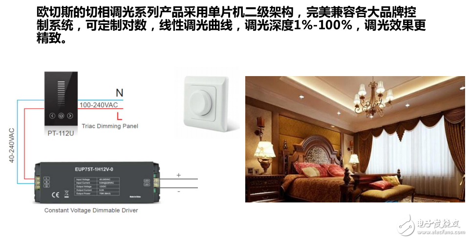 調光技術的演變與LED模擬調光的局限及高性能調光電源與智能照明介紹