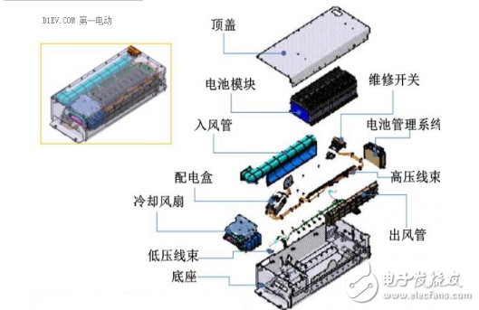 動力電池功能輔件的作用與技術壁壘的分析