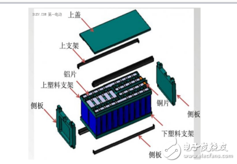 動力電池功能輔件的作用與技術壁壘的分析