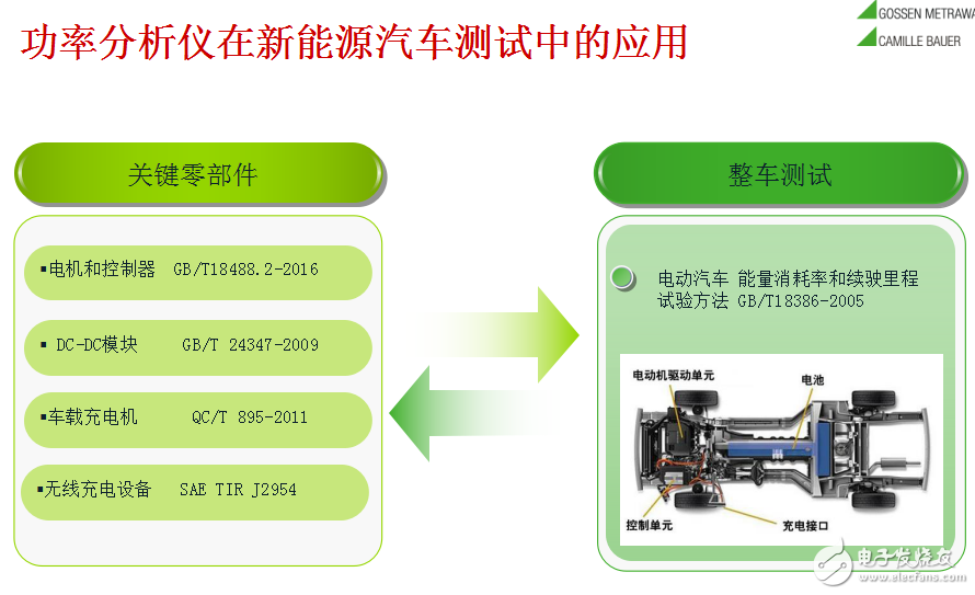 功率分析儀的基礎知識介紹及功率分析儀在新能源汽車測試領域的應用