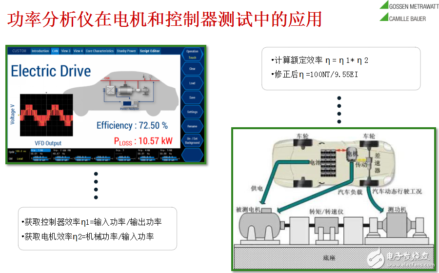 功率分析儀的基礎知識介紹及功率分析儀在新能源汽車測試領域的應用