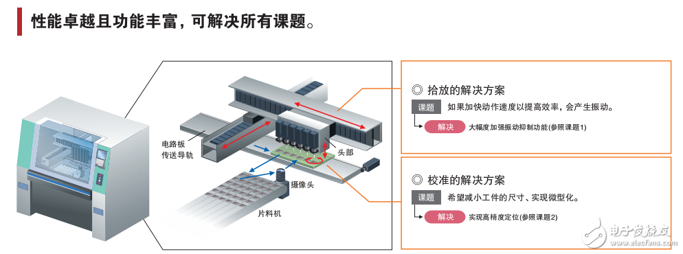機器控制器和AC伺服驅(qū)動器的介紹及其解決案例分享