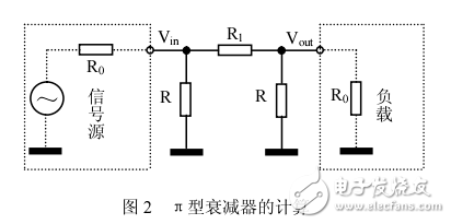 射頻功率衰減器電路分析計算