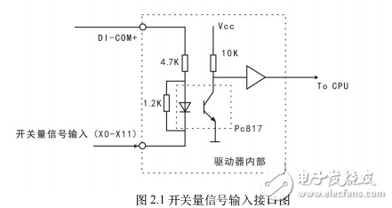 EtherCAT 系列交流伺服驅動器規格書