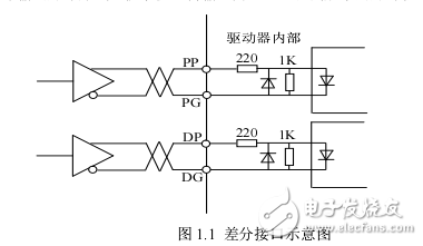 J系列永磁同步交流伺服驅動器規格書