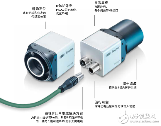 VisiLineIP工業(yè)相機(jī)設(shè)計
