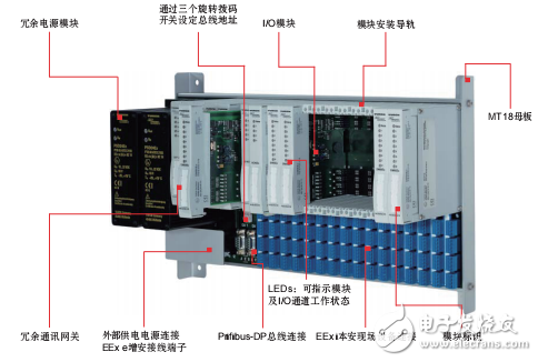 本安遠程IO系統excom用戶指南