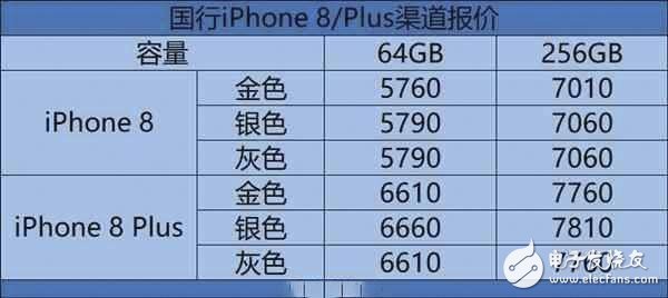 iPhone8最新消息：iPhone8今日首輪開賣，全國各大零售店現場空前慘淡價格跌破官網價