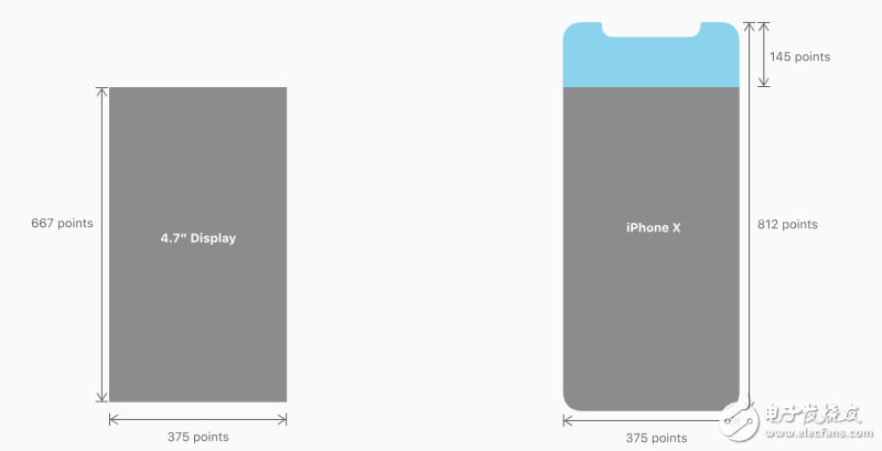 iPhone X應用兼容準備