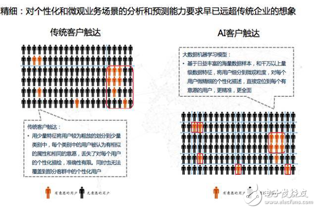 詳解機(jī)器學(xué)習(xí)平臺(tái)的整體架構(gòu)