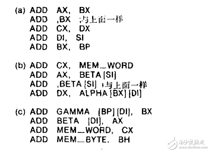 INTEL 8086 微處理器應(yīng)用入門 附錄1 8086指令詳解