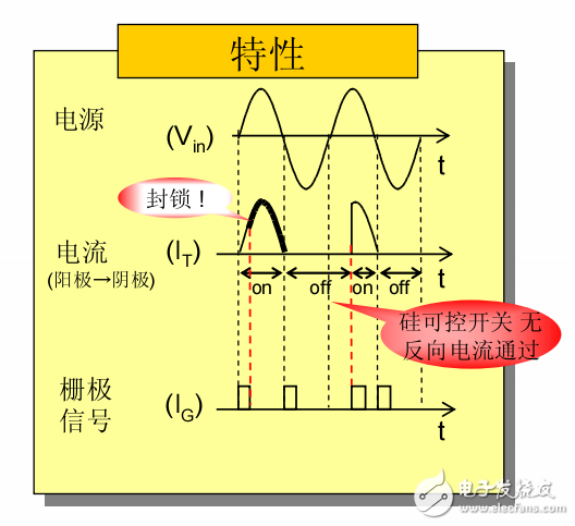硅可控開(kāi)關(guān)元件與三端雙向可控硅開(kāi)關(guān)元件