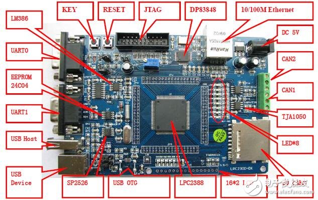 LPC2388/LPC2368的數據手冊