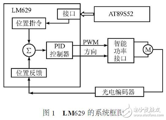 基于LM629的運(yùn)動(dòng)控制器設(shè)計(jì)