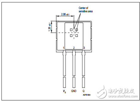 用于磁場應用的單、雙極霍爾開關TLE4945L