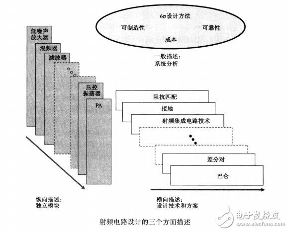 射頻電路書籍免費(fèi)下載（系統(tǒng)增益、噪聲系數(shù)、非線性現(xiàn)象）