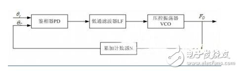 深度解析射頻中的調頻和混頻電路中的原理