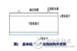 晶體硅太陽能電池的工作原理與超細(xì)銀粉對太陽能電池性能的影響