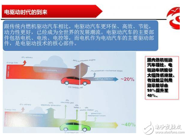 動力電機(jī)的基本原理、構(gòu)造和分類的介紹