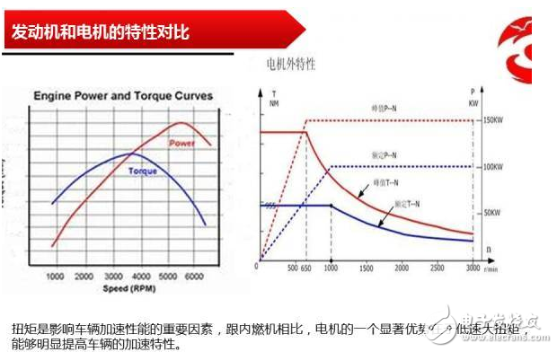 動力電機(jī)的基本原理、構(gòu)造和分類的介紹