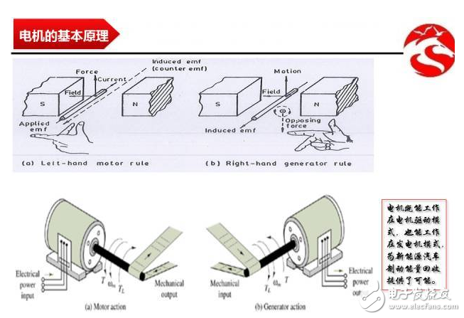 動力電機(jī)的基本原理、構(gòu)造和分類的介紹