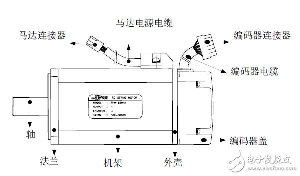 基于VS伺服驅(qū)動(dòng)器結(jié)構(gòu)及安裝