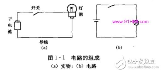 電工基礎入門知識大全
