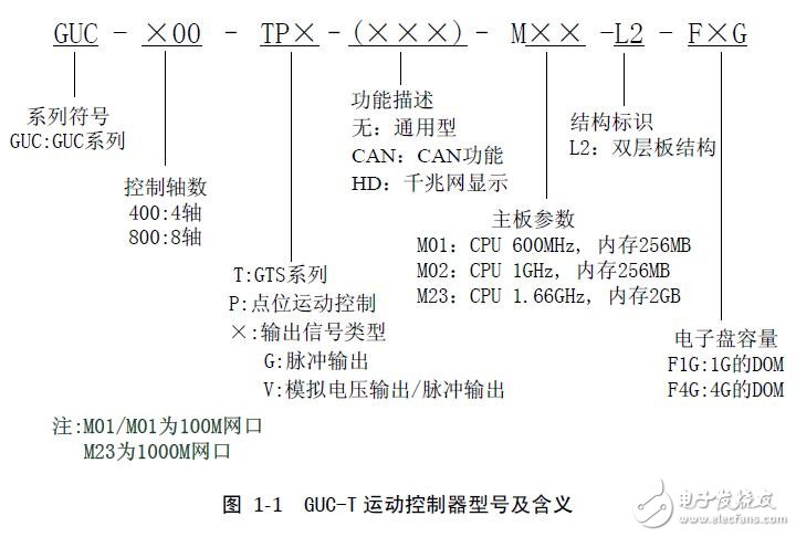基于GUC-T的運(yùn)動控制器設(shè)計