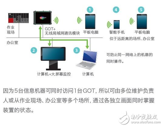 基于GOT2000的開放式框架型的人機界面