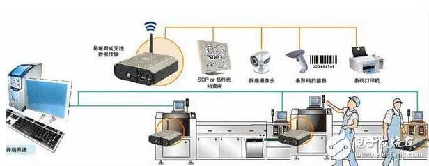 淺析工控機(jī)在工業(yè)自動(dòng)化中的應(yīng)用