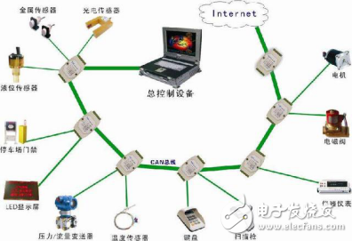 CAN總線與RS485總線應用概述及區別