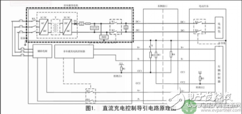 直流接觸器的介紹及其在電動汽車中應用的重要技術(shù)指標分析