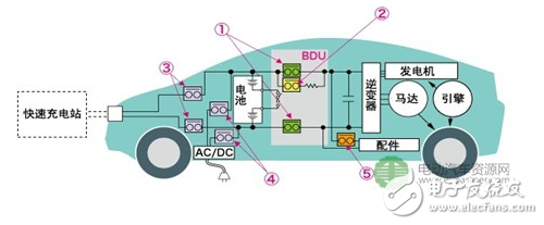 直流接觸器的介紹及其在電動汽車中應用的重要技術(shù)指標分析
