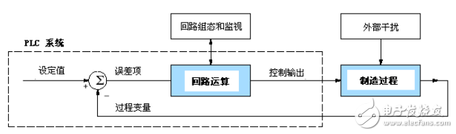 SN系列PID技術資料