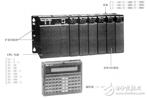 PLC系列SU-5/5E/6B/5M/6M用戶手冊