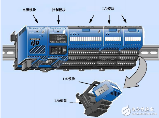 T1H-PBC技術(shù)資料