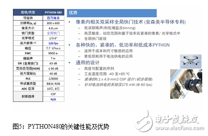 安森美半導體如何為物聯(lián)網(wǎng)塑造全新的“眼睛”