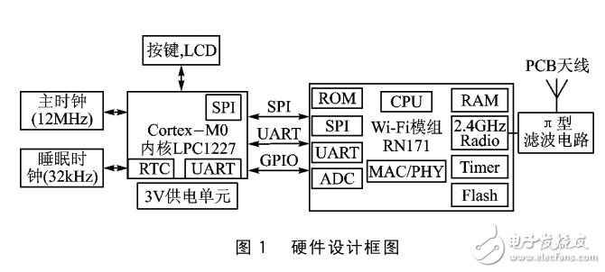 礦用低功耗Wi_Fi移動終端設(shè)計